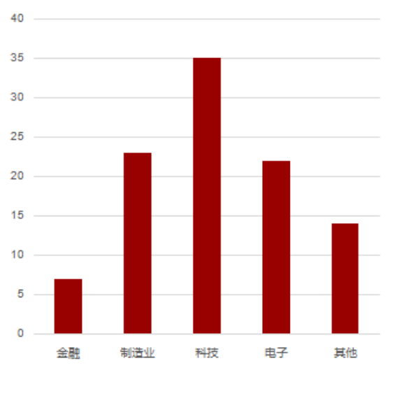 中(zhōng)級會計師培訓學(xué)校