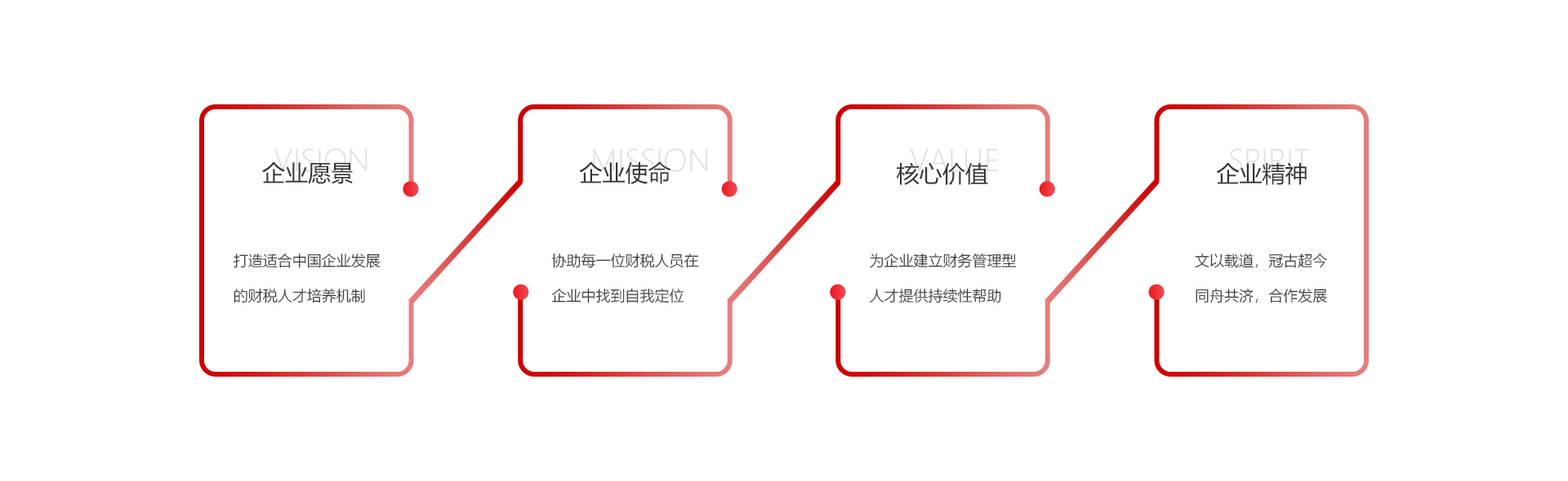 企業文(wén)化(圖1)